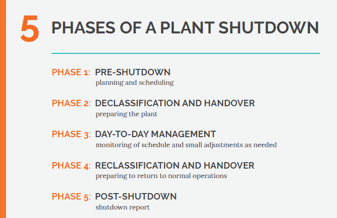 A Start To Finish Guide For Managing Your Next Plant Shutdown