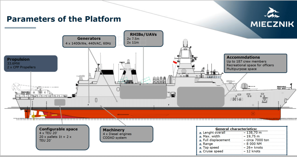 New Details On Poland S Miecznik Class Frigates Naval News