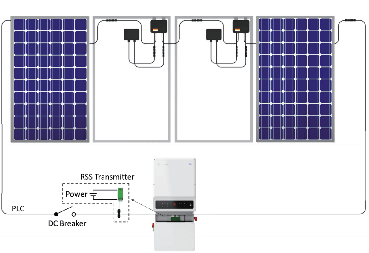 Rapid Shutdown Showcase A Review Of Commercial Solar Rsd Strategies