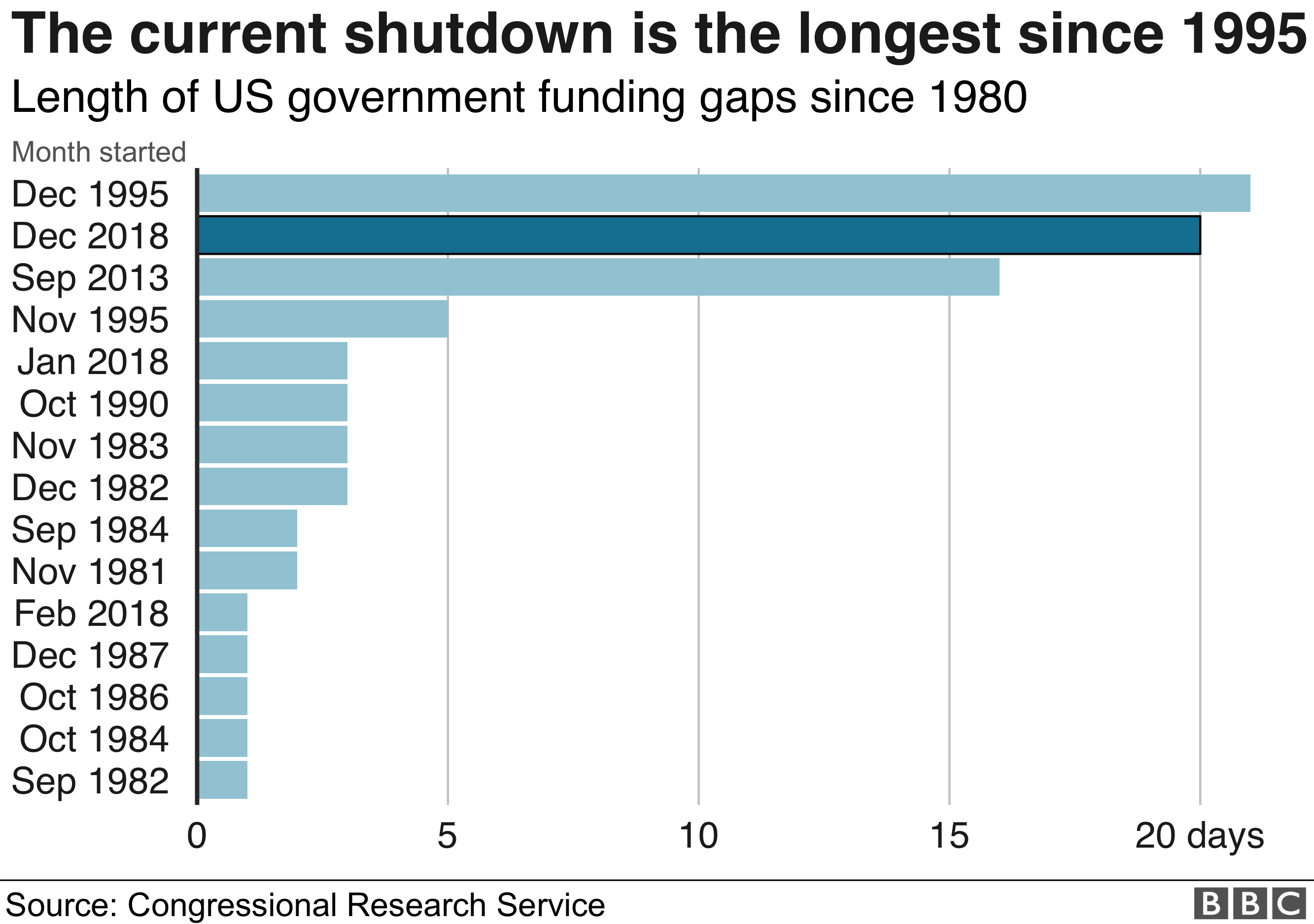 Ultimate Guide To Navigating The 2024 Gov Shutdown